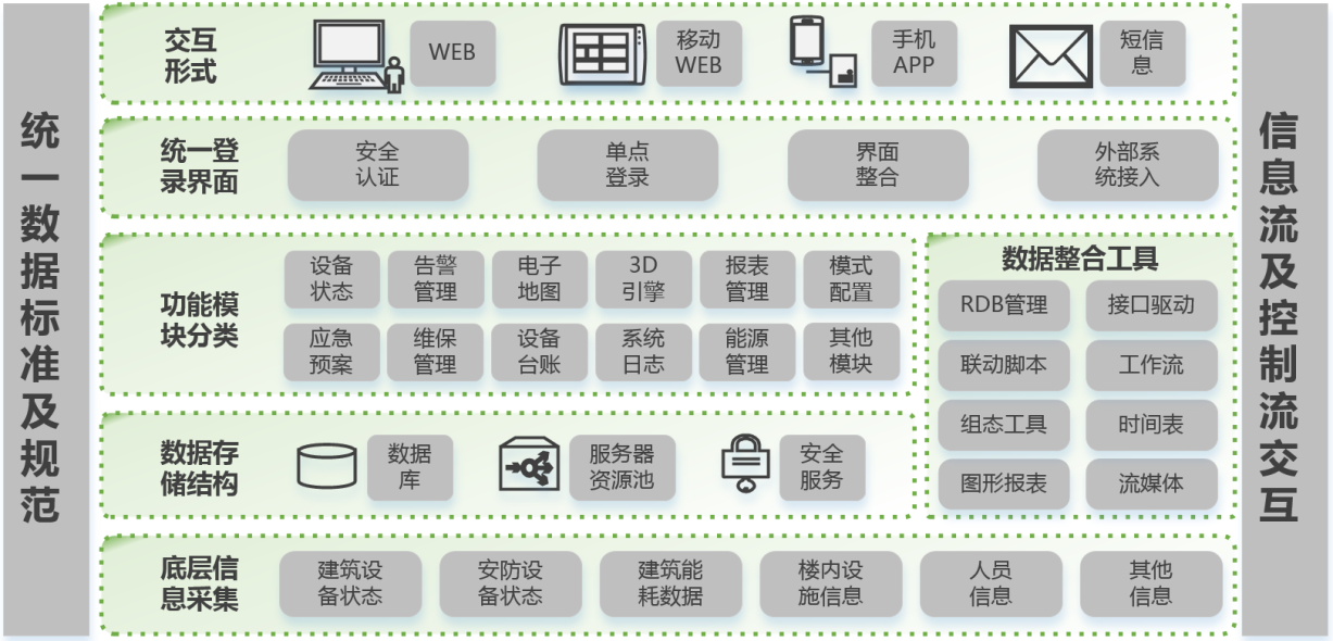 智能化信息集成系统(IBMS)解决方案 赋能智慧未来的核心引擎