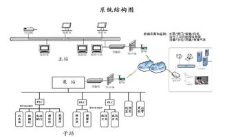 高效城市排水管网监控系统解决方案 武汉泵站监控系统集成商的创新实践