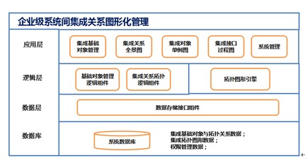 企业级信息系统集成图形化管理 构建高效、可视化的信息服务生态